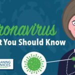 COVID-19 – Proactive Cleaning