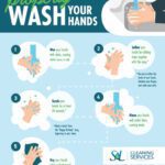 COVID-19 – Proactive Cleaning